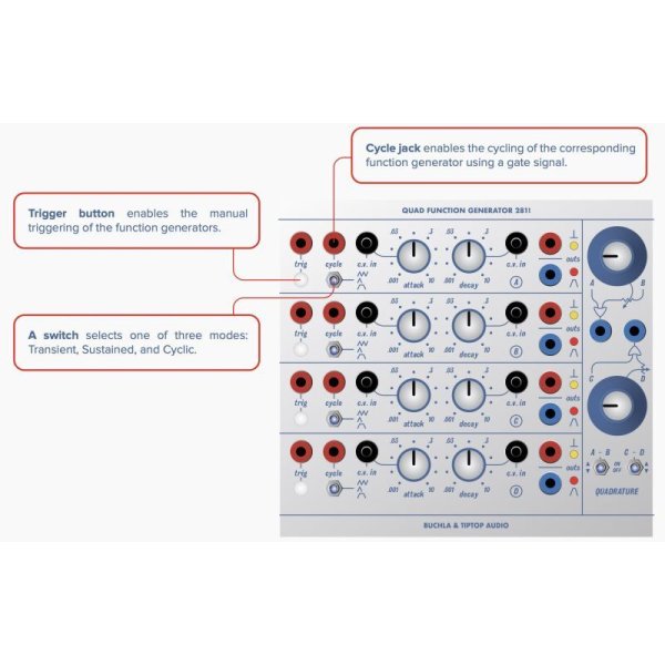 Buchla & Tiptop Audio Quad Function Generator 281t ユーロラック