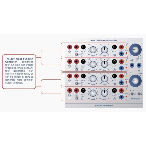 Buchla & Tiptop Audio Quad Function Generator 281t ユーロラック